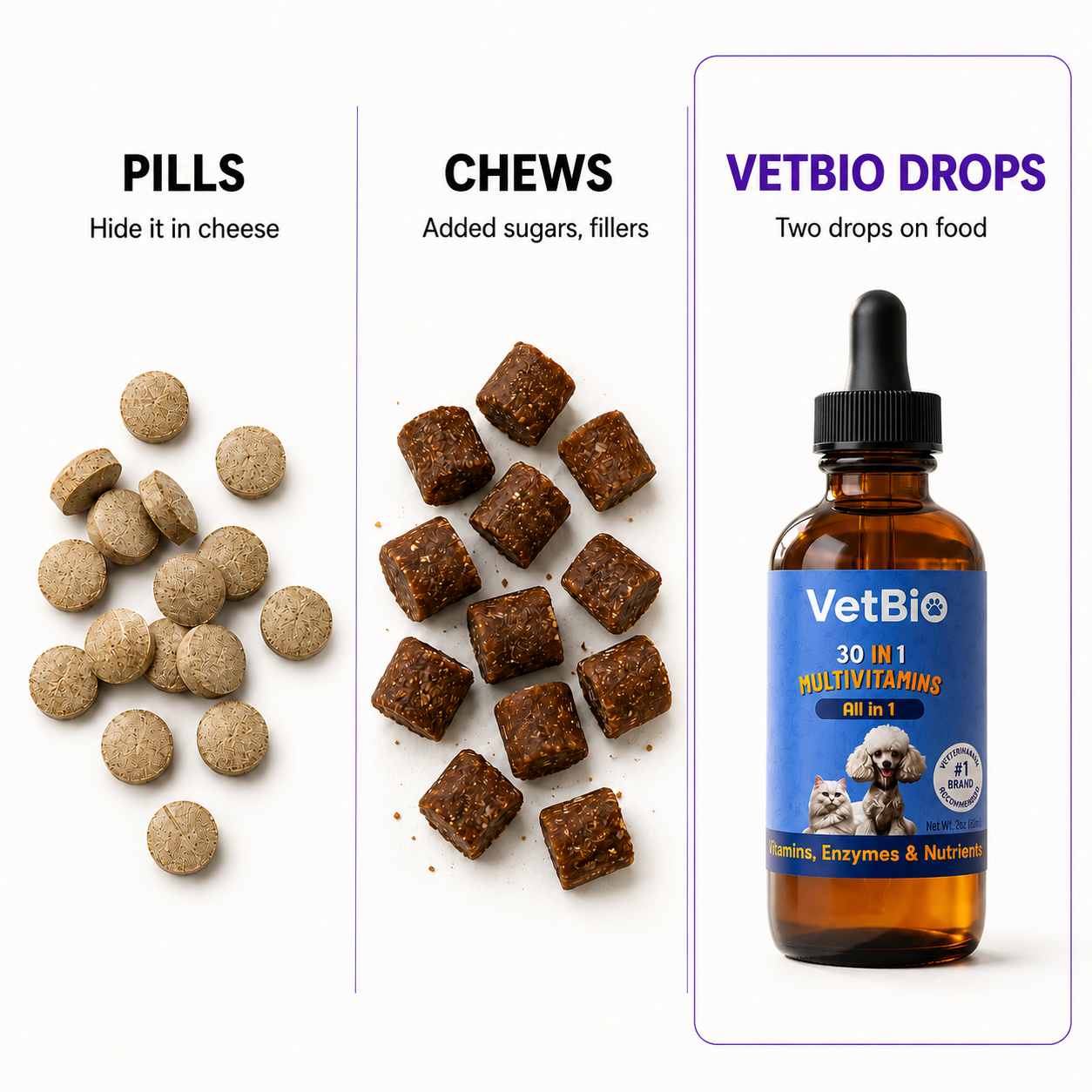 Vetbio 30-in-1 Multivitamin Drops